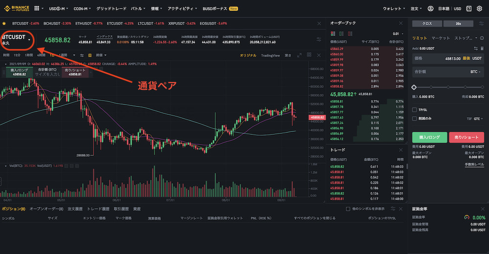 通貨ペアの選択